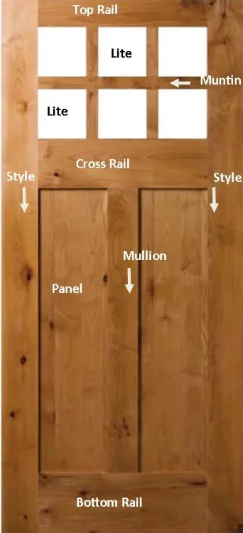Labeled parts of a door